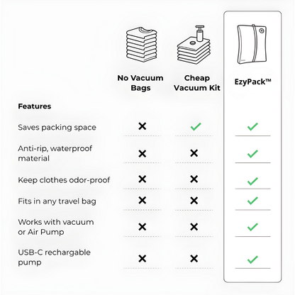 EzyPack™ - Pack More, Pay Less